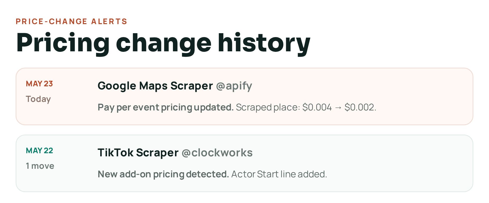 ActorHunt pricing history view showing competitor price monitoring.